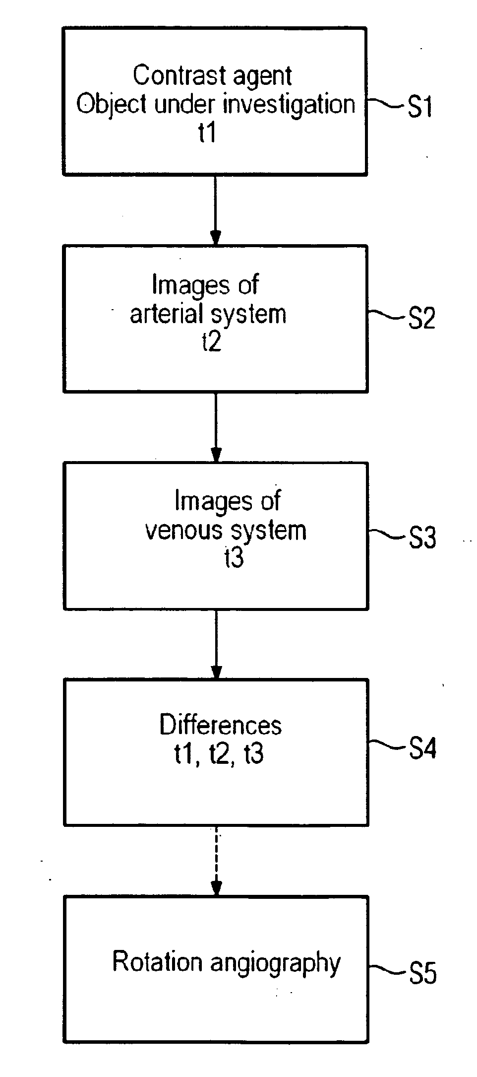 Method for determining the dispersion behavior of a contrast agent bolus