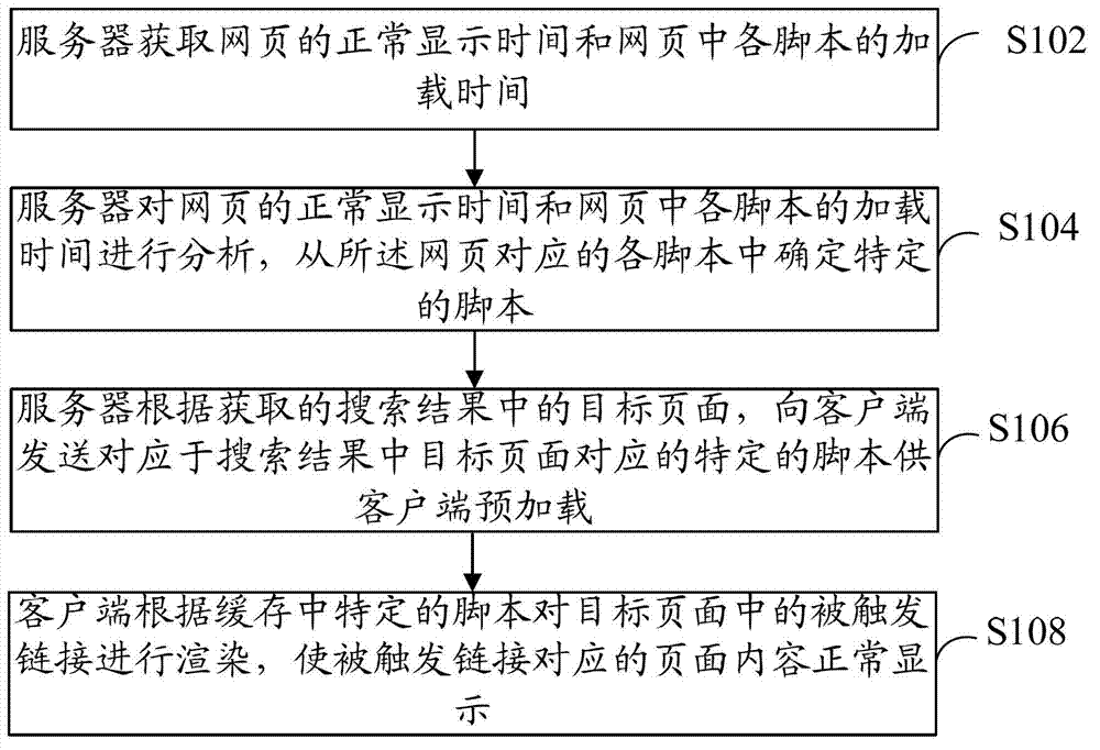 Method and system for preloading of webpages