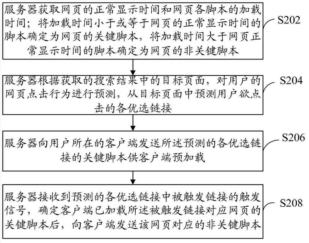 Method and system for preloading of webpages