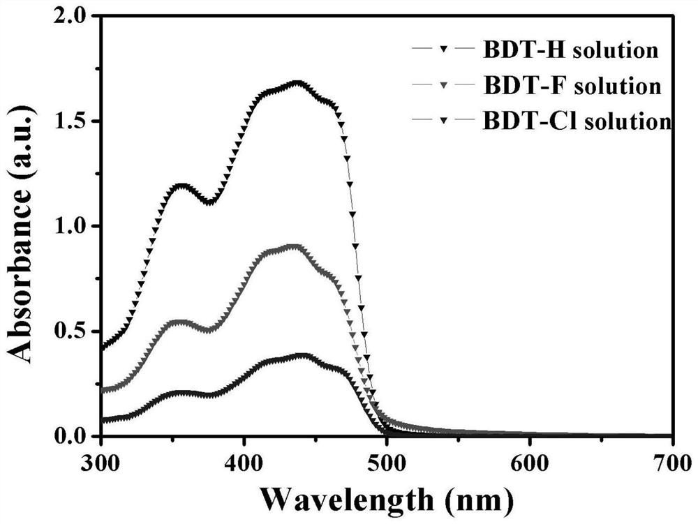 Spiro[fluorene-9,9'-xanthene]-based small organic molecule hole transport material as well as preparation method and application thereof