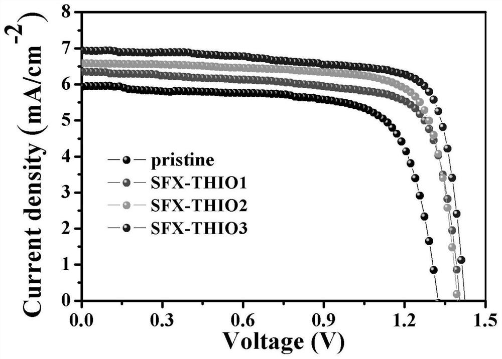 Spiro[fluorene-9,9'-xanthene]-based small organic molecule hole transport material as well as preparation method and application thereof