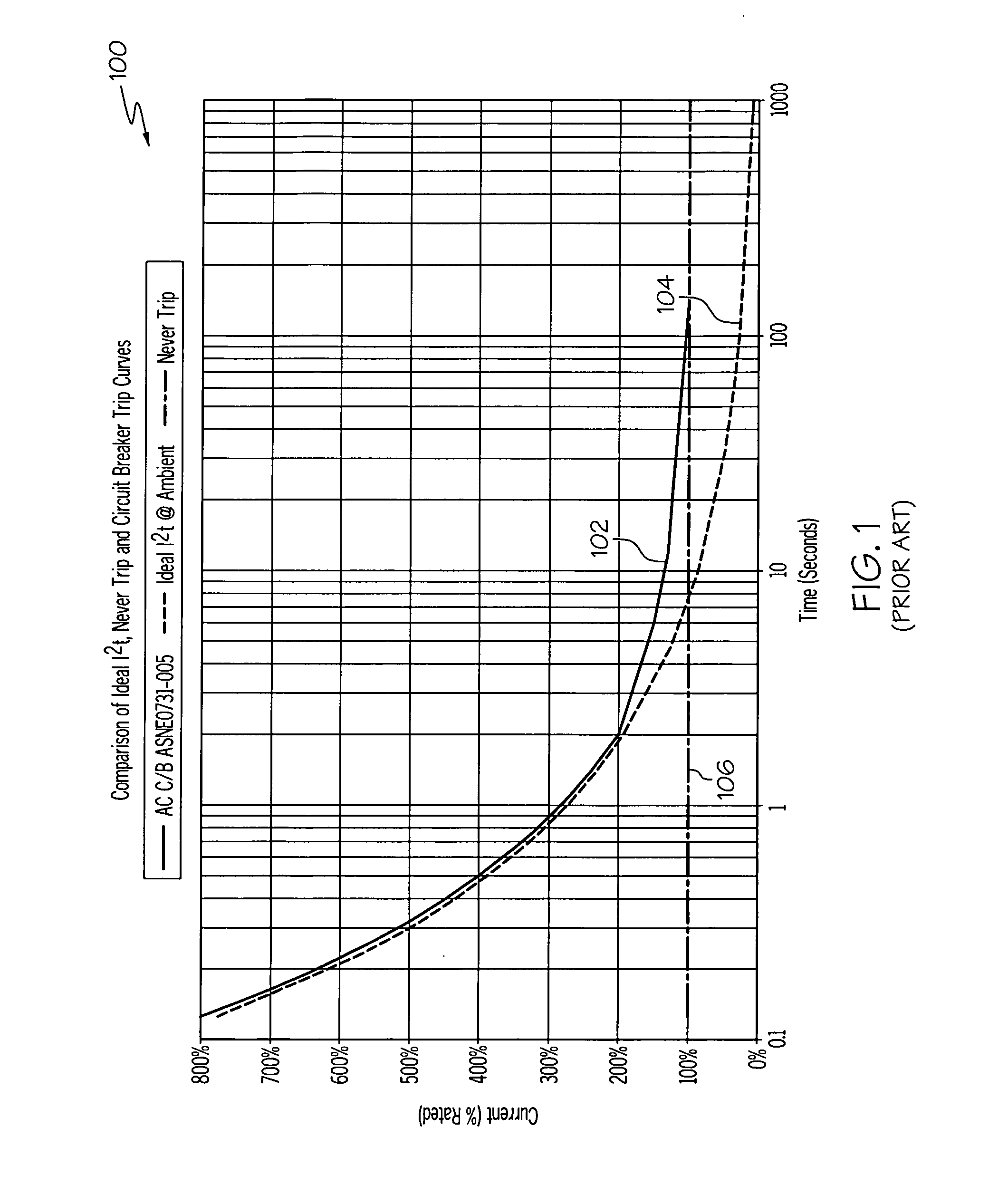 Augmentation of ambient temperature and free convection effects in thermal circuit breaker trip curve approximations