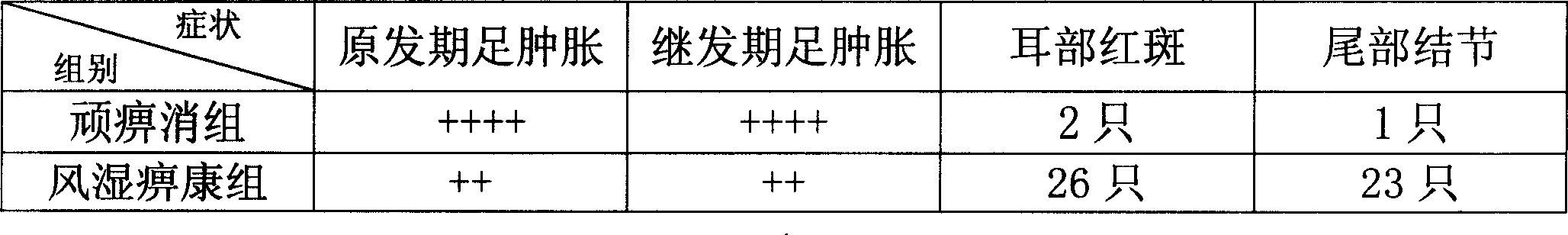 Medicine for treating rheumatoid arthritis and ankylosing spondylitis and its preparation method