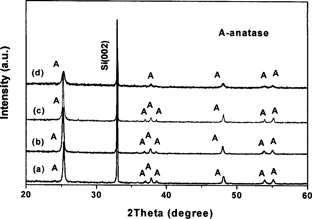 Method for preparing room temperature ferromagnetic semiconductor Co dopped TiO2 film