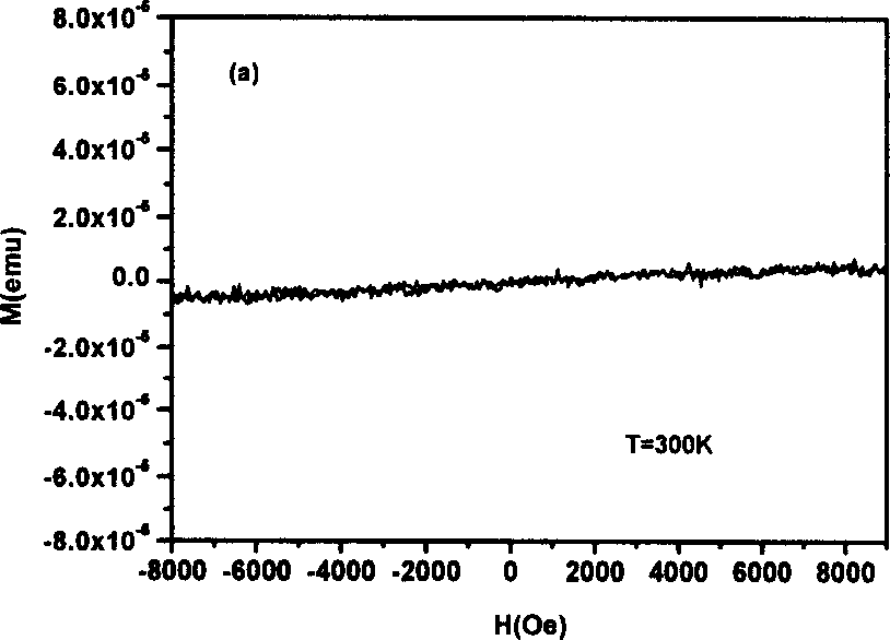 Method for preparing room temperature ferromagnetic semiconductor Co dopped TiO2 film