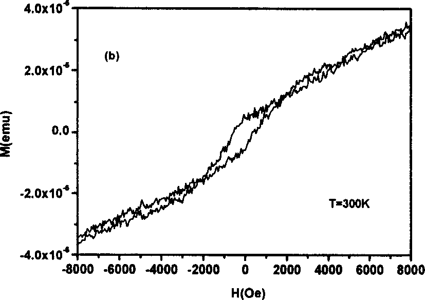 Method for preparing room temperature ferromagnetic semiconductor Co dopped TiO2 film