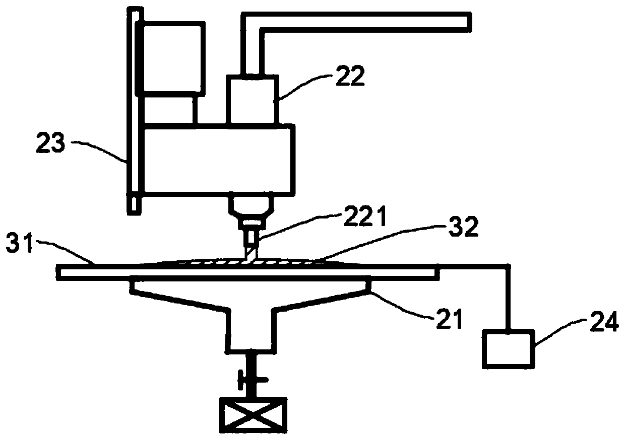 Gluing method