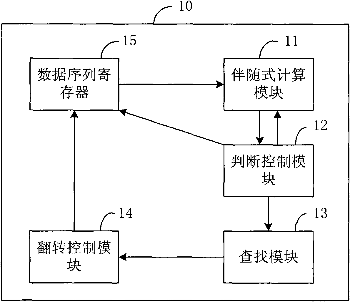 Quasi-cyclic low density parity-check code (QC-LDPC) decoder and decoding method