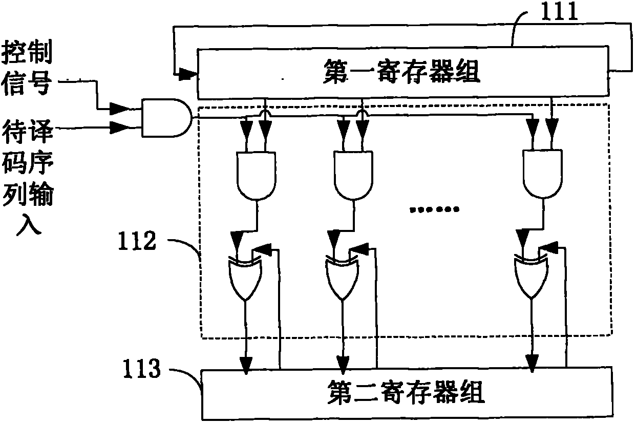 Quasi-cyclic low density parity-check code (QC-LDPC) decoder and decoding method