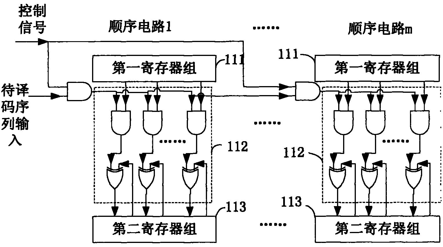 Quasi-cyclic low density parity-check code (QC-LDPC) decoder and decoding method