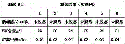 Antibacterial powder coating and production technological method thereof