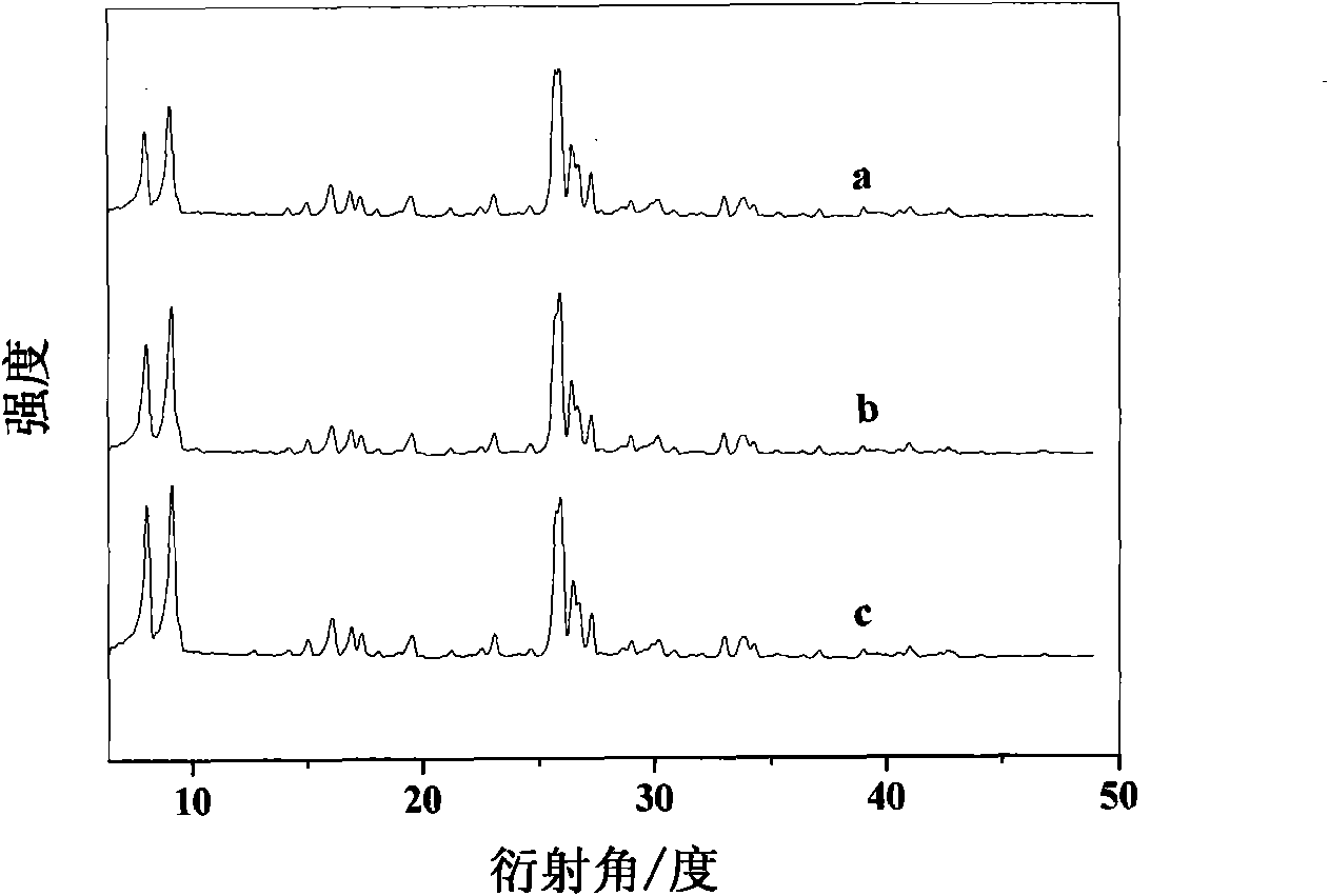 A kind of preparation method of bifunctional titanium silicate molecular sieve