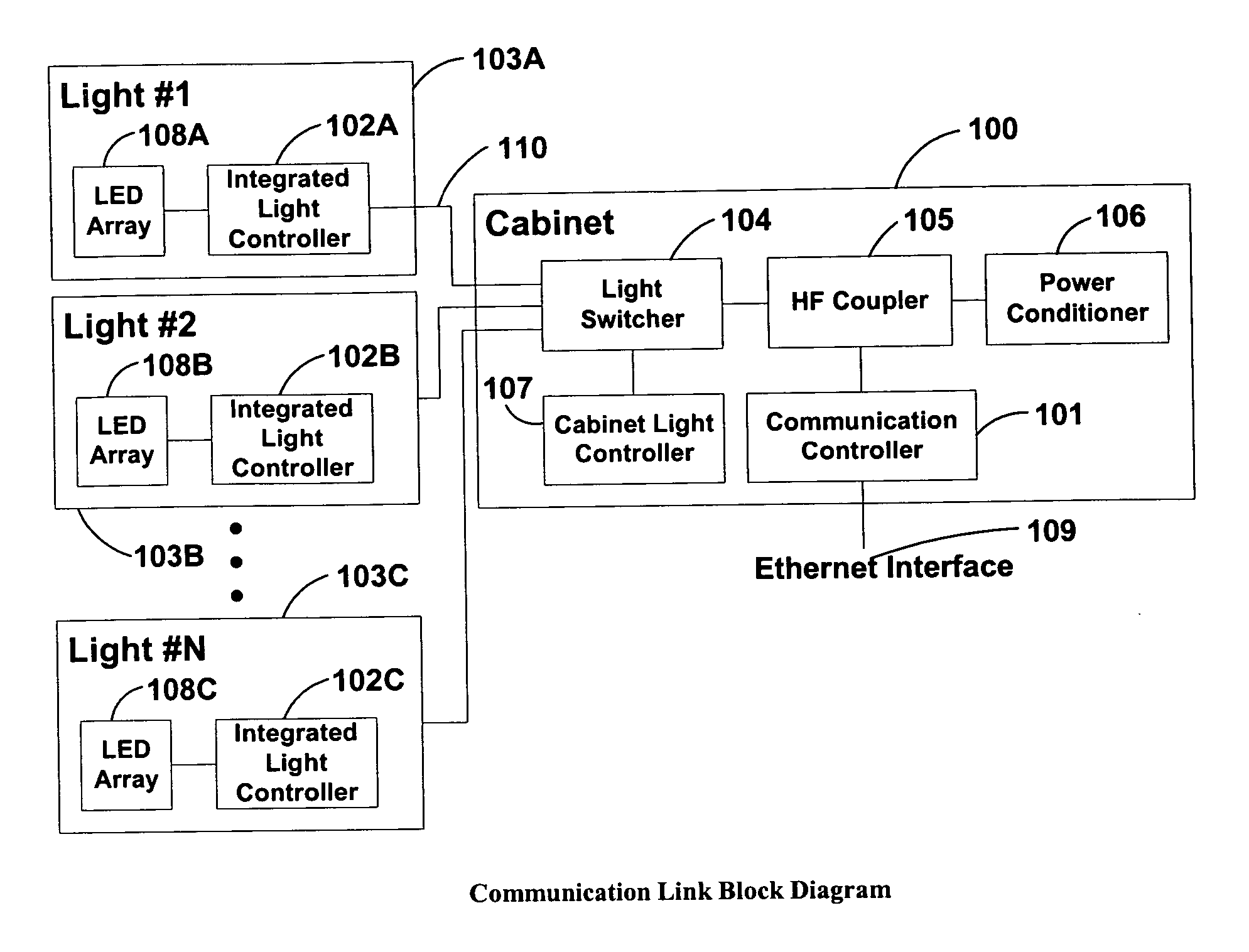 System and method of communications with traffic signals