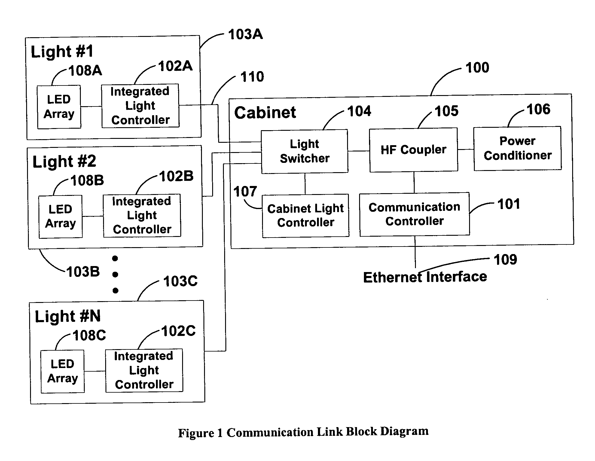 System and method of communications with traffic signals