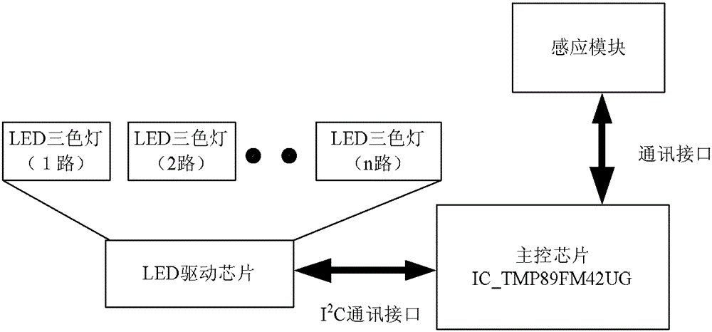 Air conditioner and its control method and device