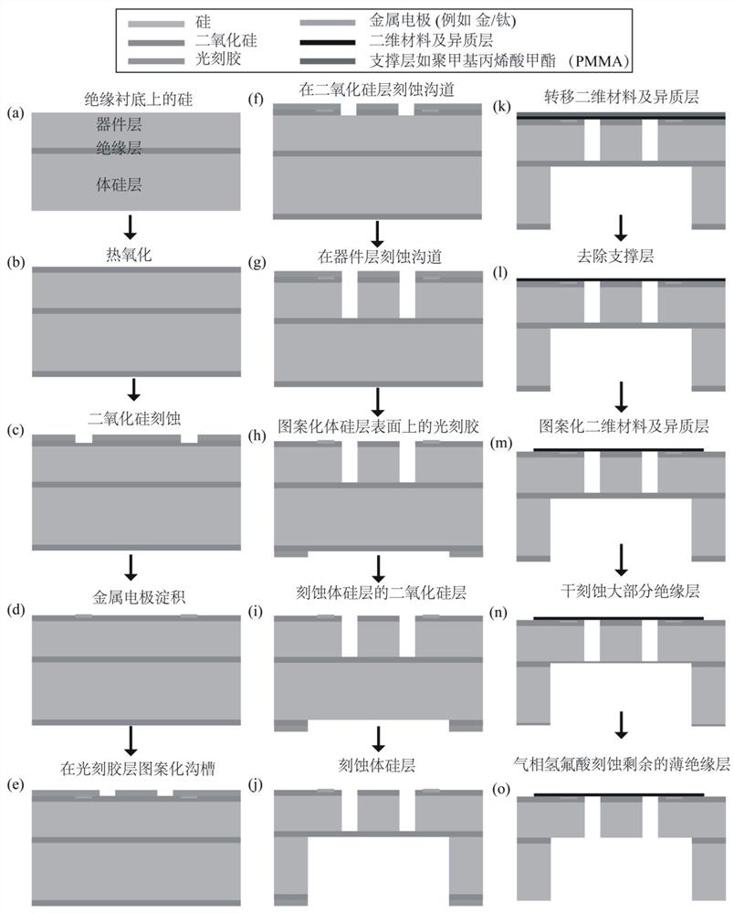 Acceleration sensor based on suspension two-dimensional material and heterogeneous layer suspension mass block