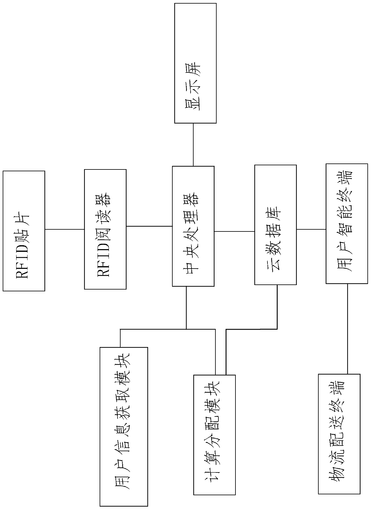 Intelligent refrigerator method and system for providing health plan based on big data