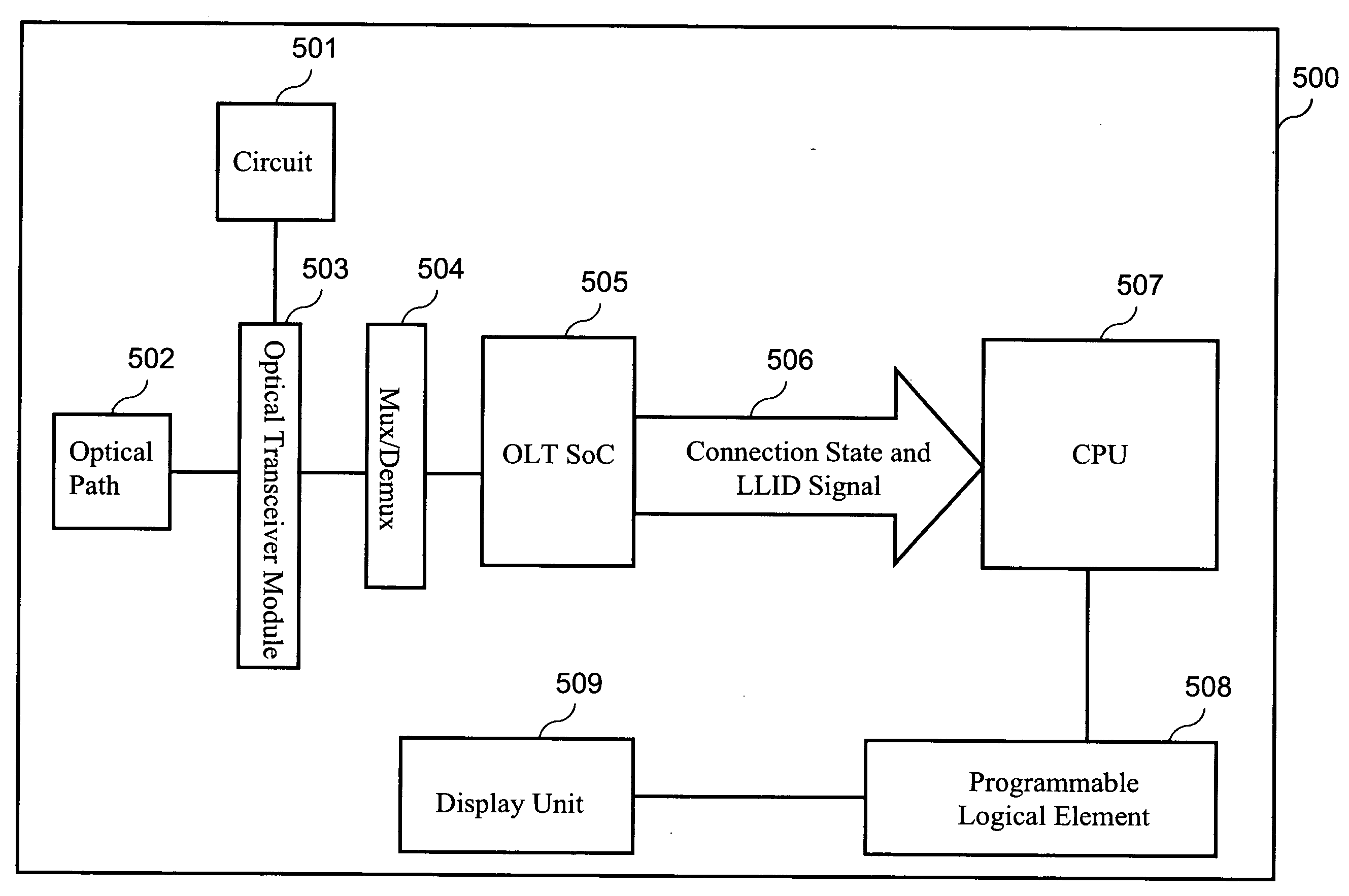 PON equipment capablel of displaying connection state and logical link identifier