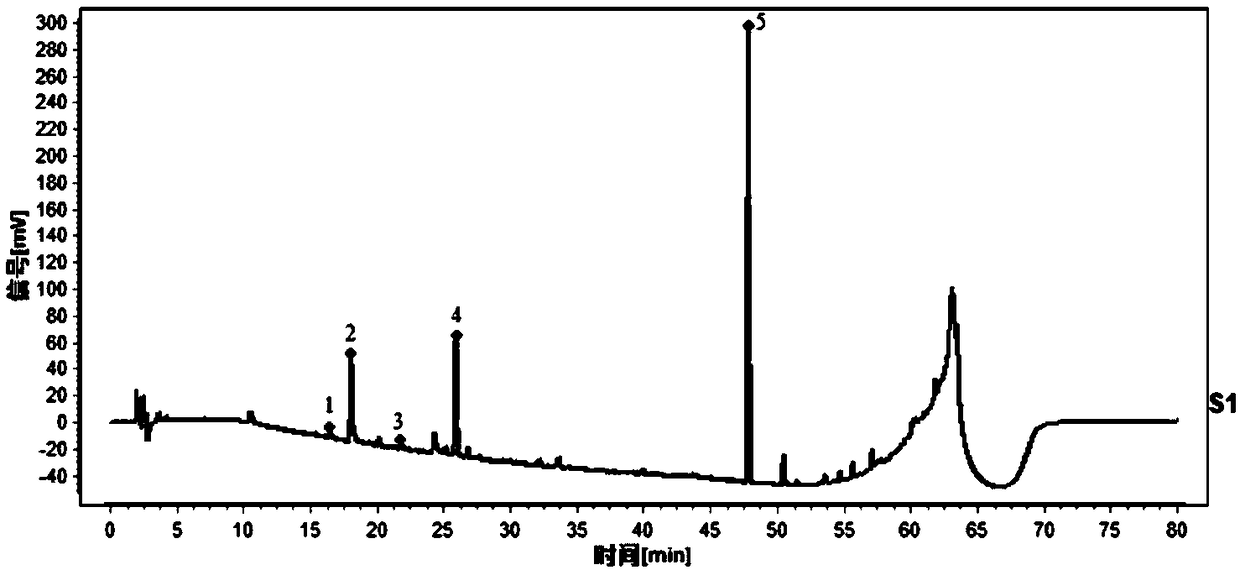 Construction method and detection method of HPLC feature map of golden cypress medicinal material