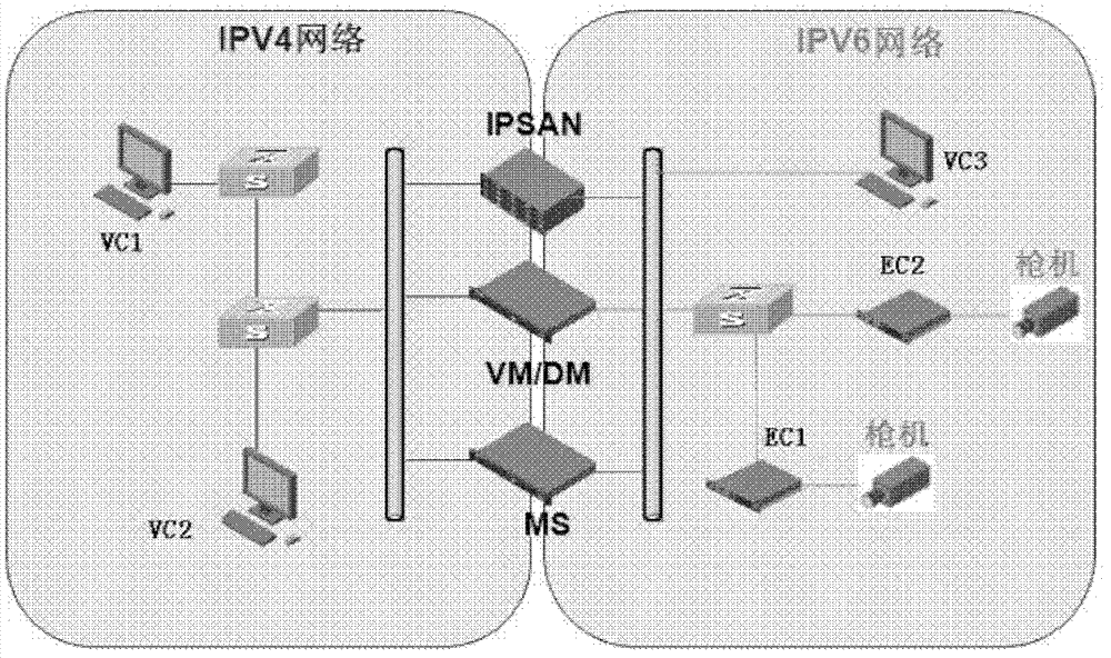 Method and device for solving address shortage of internet protocol version 4 (IPv4)