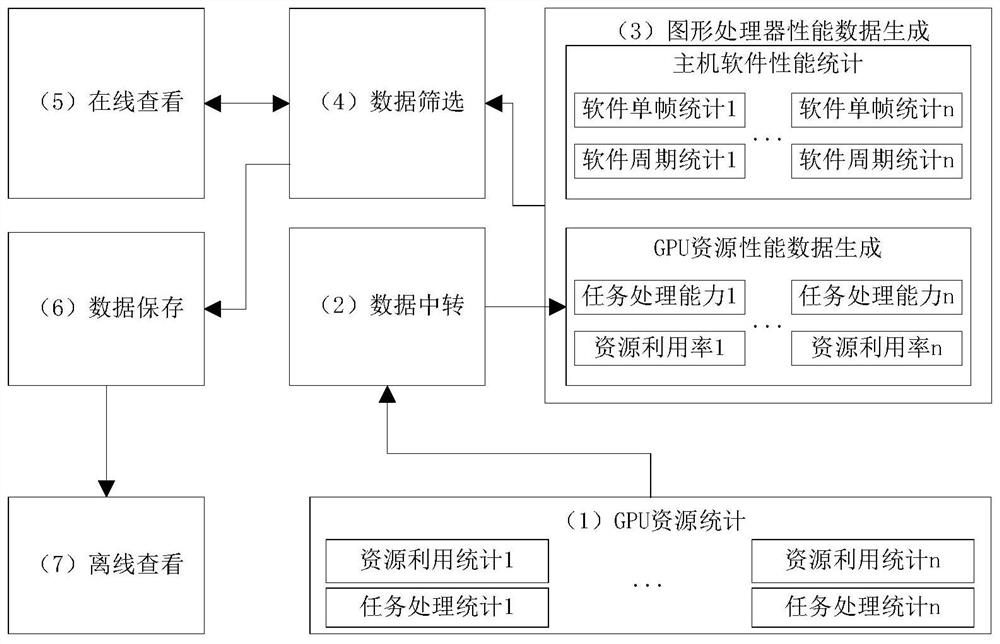 A GPU graphics processing performance monitoring and analysis method