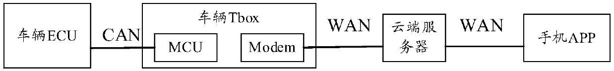 Data transmission method, vehicle-mounted communication equipment and computer readable storage medium