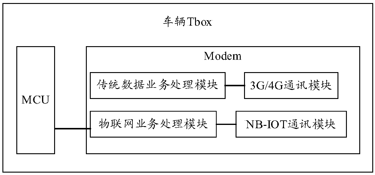 Data transmission method, vehicle-mounted communication equipment and computer readable storage medium