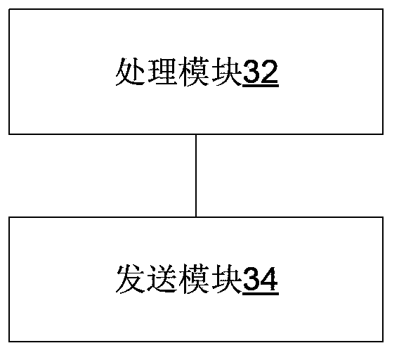 Method and apparatus for carrier synchronization