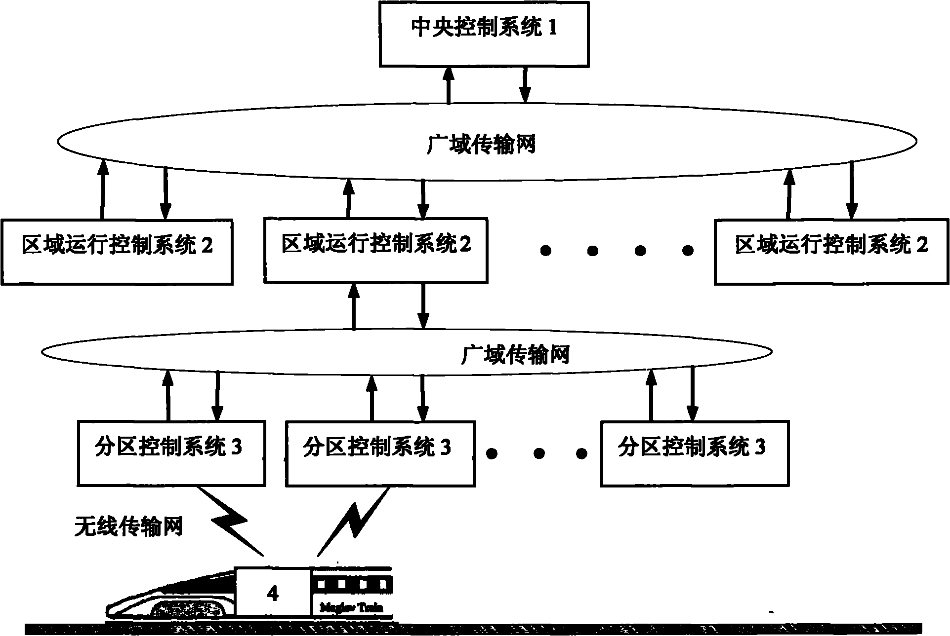 Traffic information network architecture system of self-controlling dispersion track