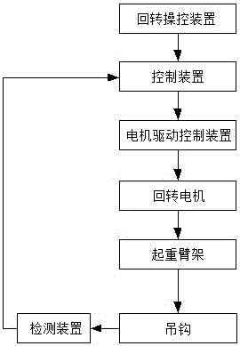 Tower crane lifting hook anti-swing control system and method