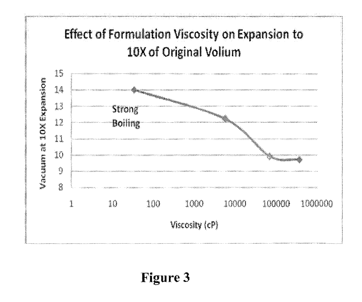 Stable dry powder composition comprising biologically active microorganisms and/or bioactive materials and methods of making