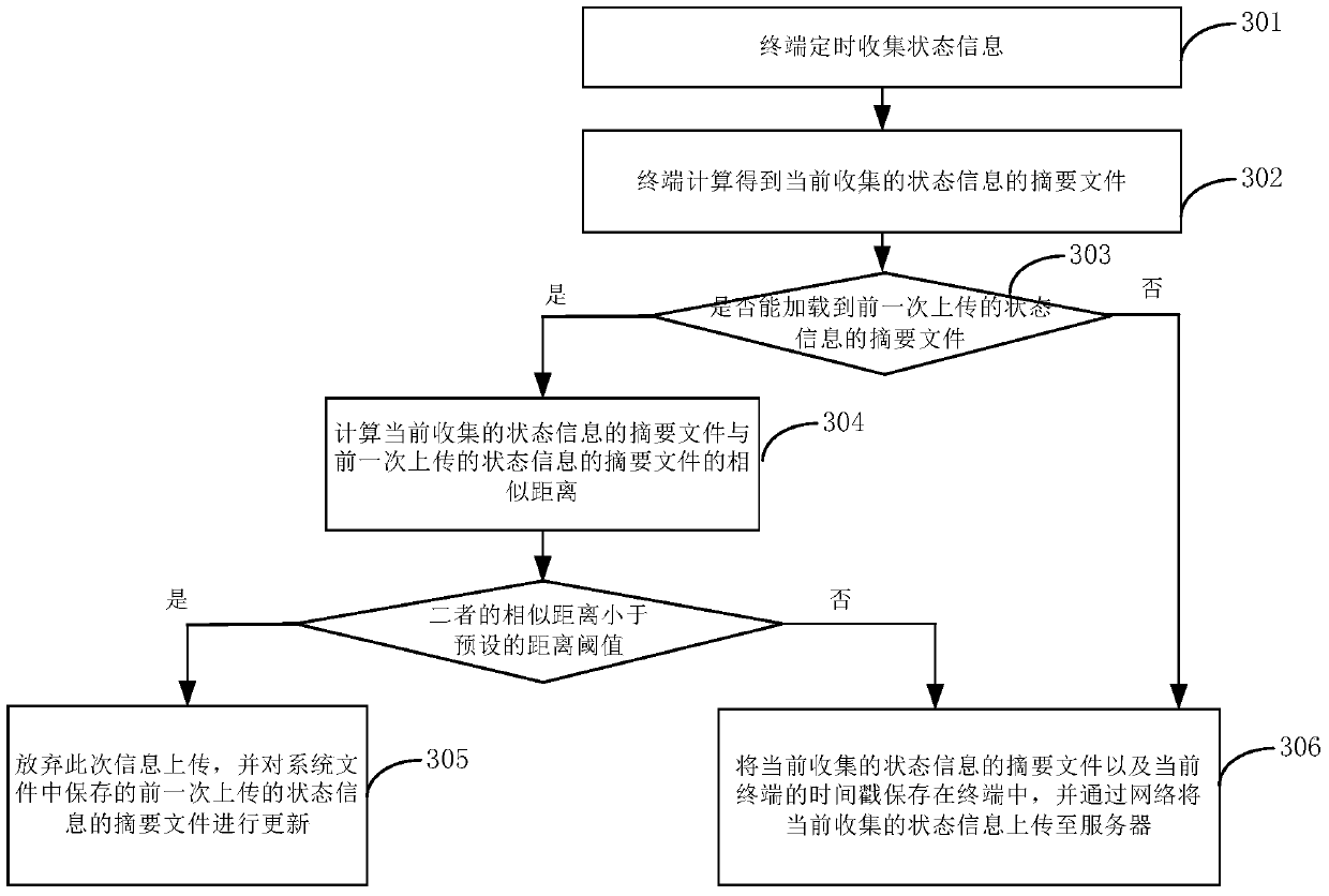 Method, device and client device for uploading terminal information