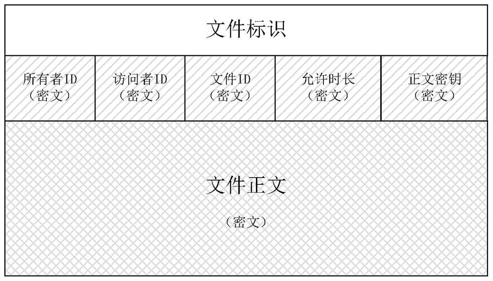 Digital file sharing and content security protection method matched with mobile terminal authentication