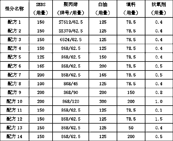 TPE material recoverable under stress and deformation at low temperature, its preparation method and use