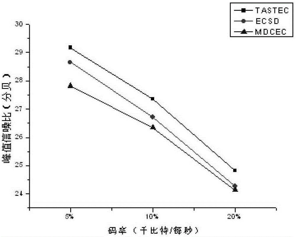 An Error Recovery Method for Spatial Domain Multiple Description Coding