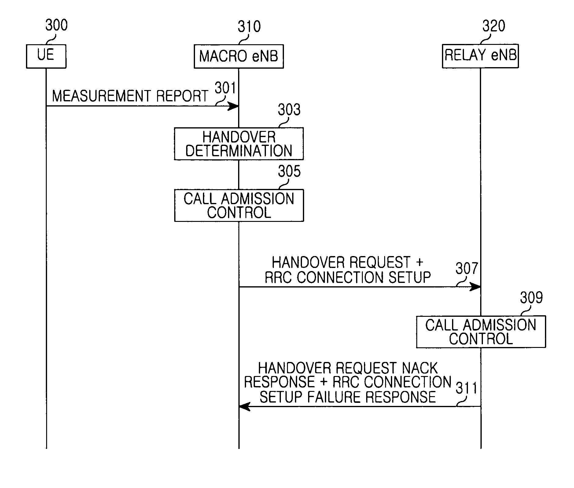 Apparatus and method for handover in wireless communication system