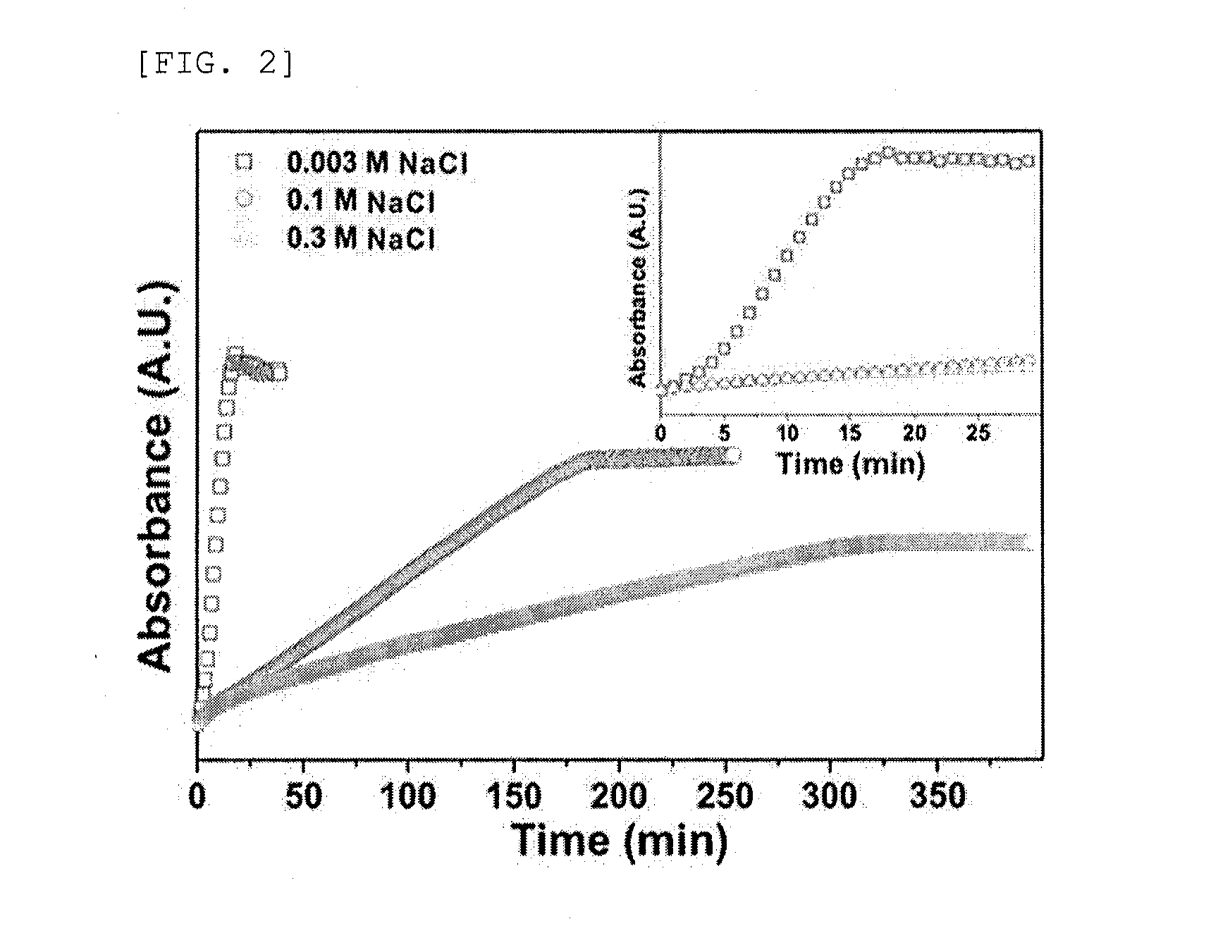 Nanoparticles in the shape of nanosnowman with a head part and a body part, a preparation method thereof and a detection method using the same