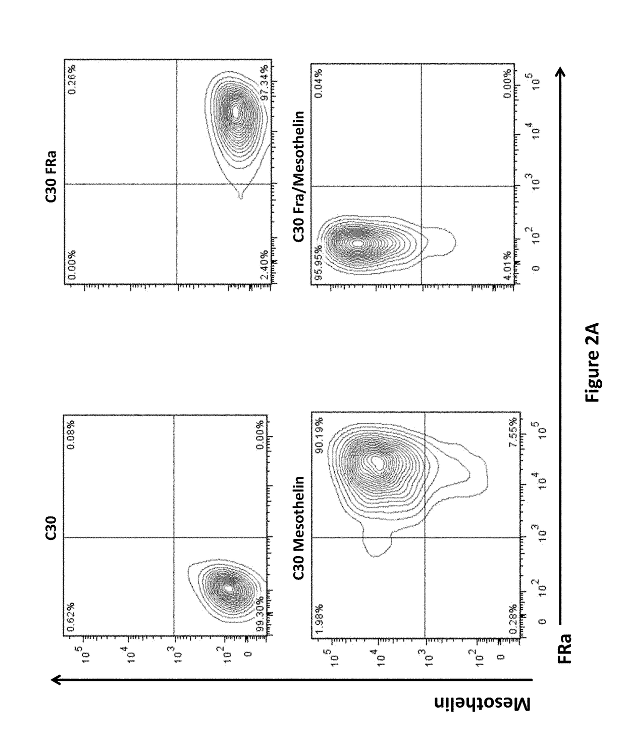 Use of a trans-signaling approach in chimeric antigen receptors