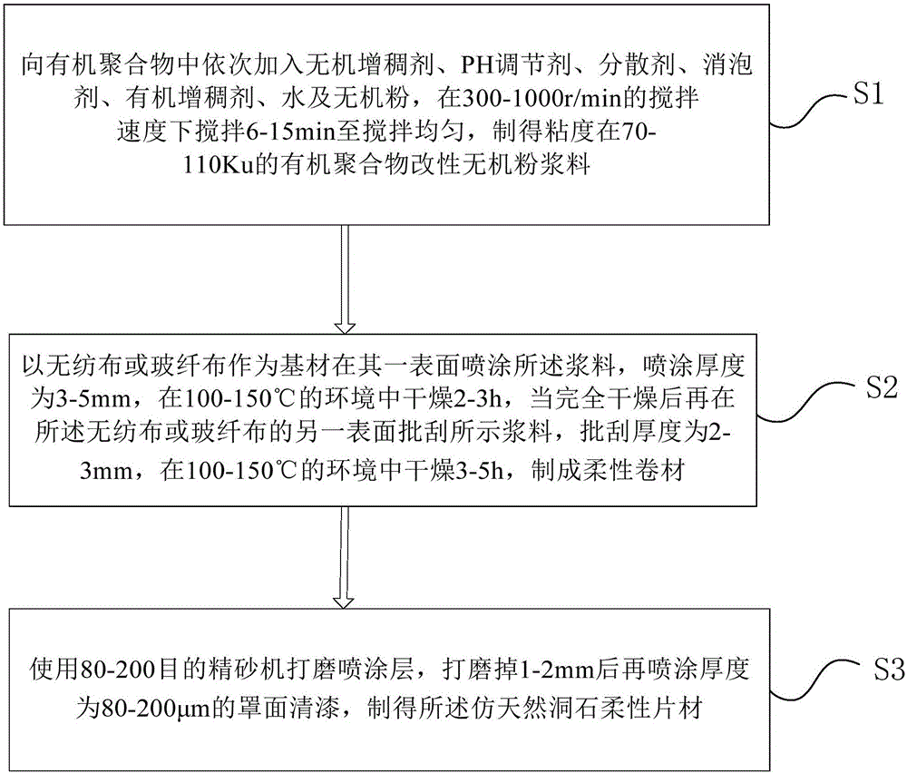 Manufacturing method of natural travertine stone imitated flexible sheet material