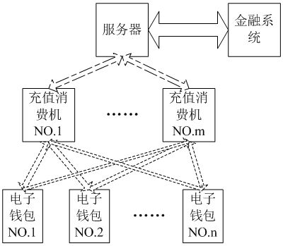 Double-medium double-authentication fast offline payment method under the public key system