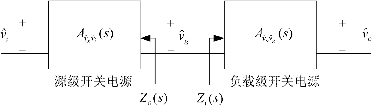 Method for judging stability of distributed power-supply system based on equivalent open-loop transfer function