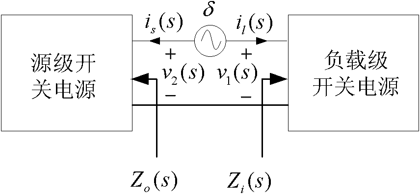 Method for judging stability of distributed power-supply system based on equivalent open-loop transfer function