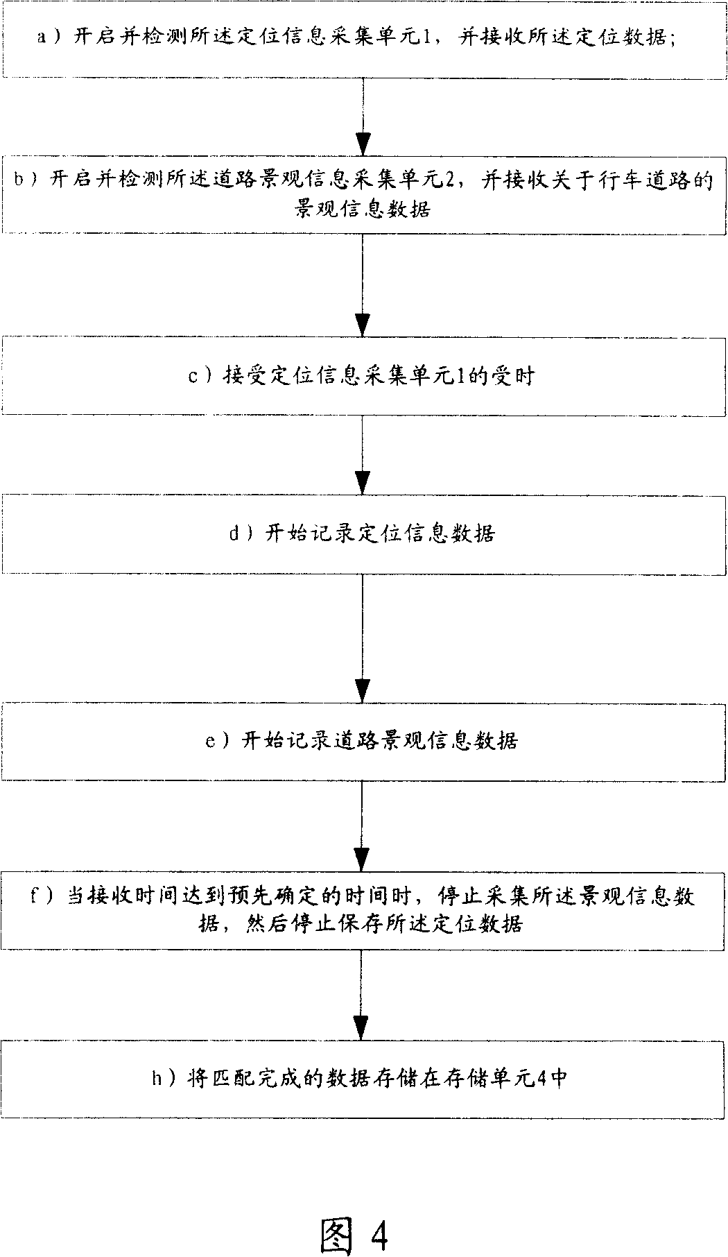 Collecting device for road landscape information and locating information