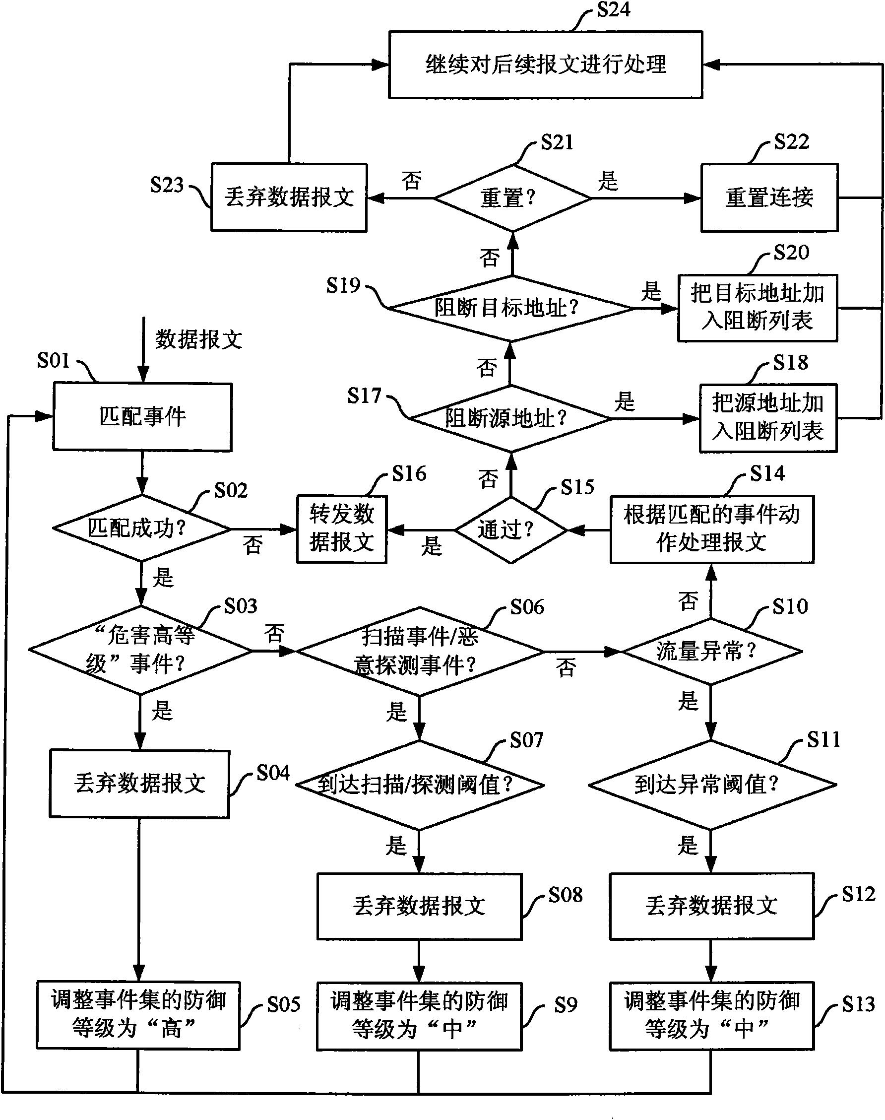 Intrusion defence system having active defence capability and method thereof