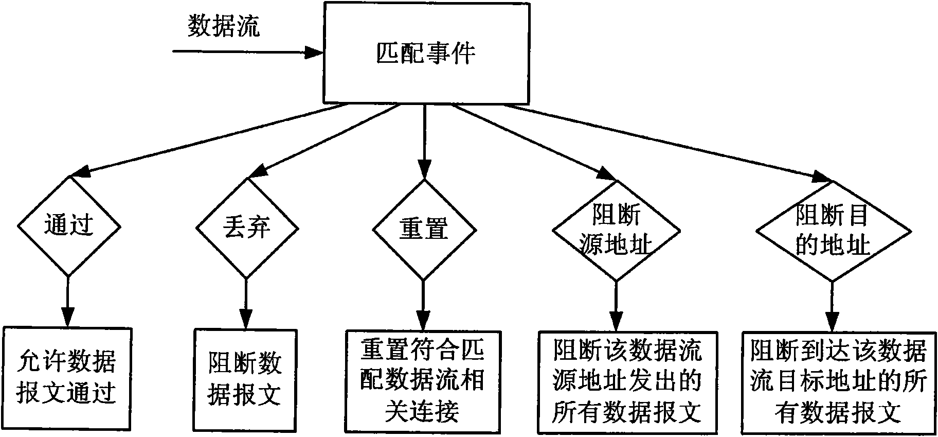 Intrusion defence system having active defence capability and method thereof