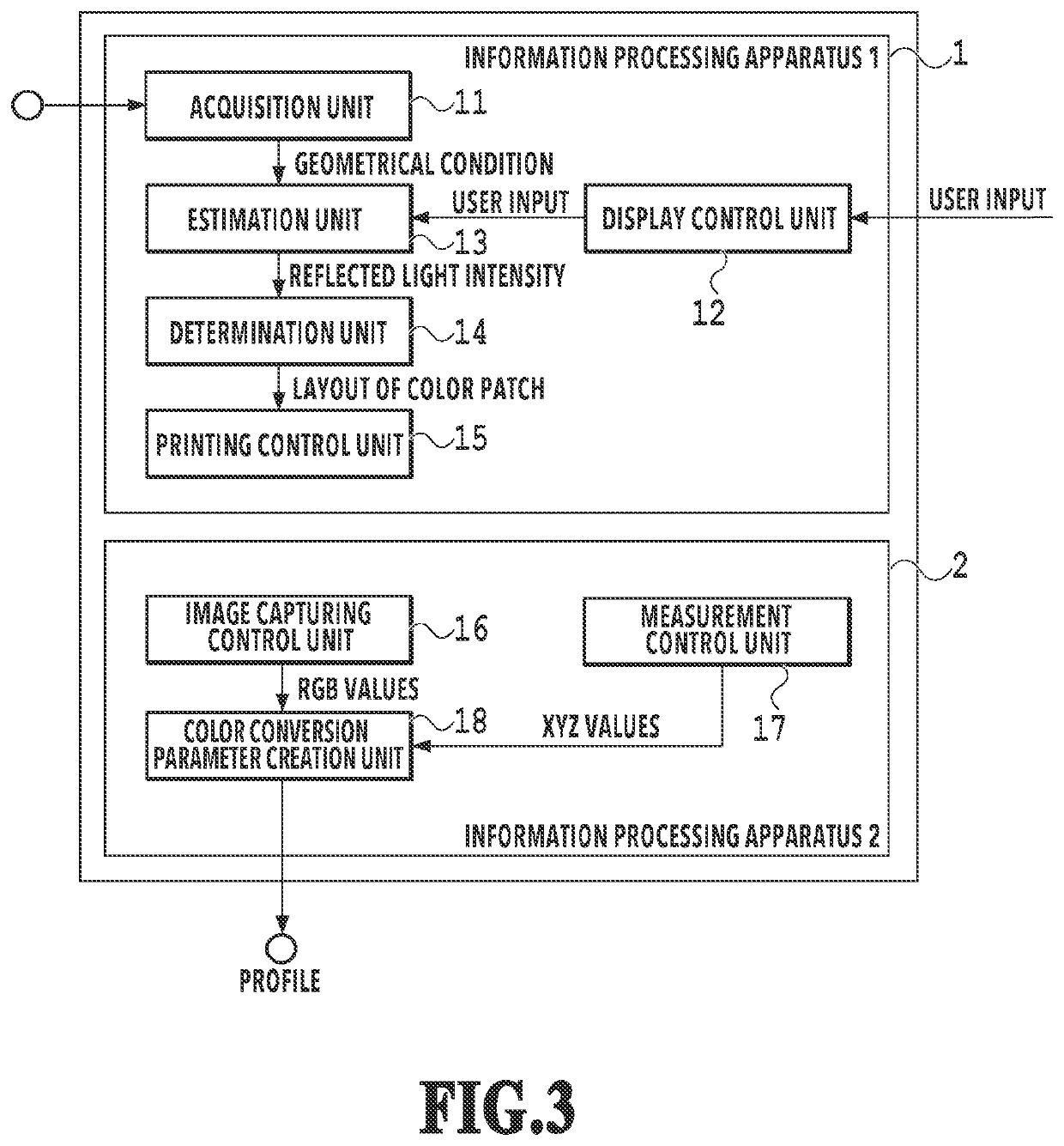 Information processing apparatus, information processing method, and storage medium