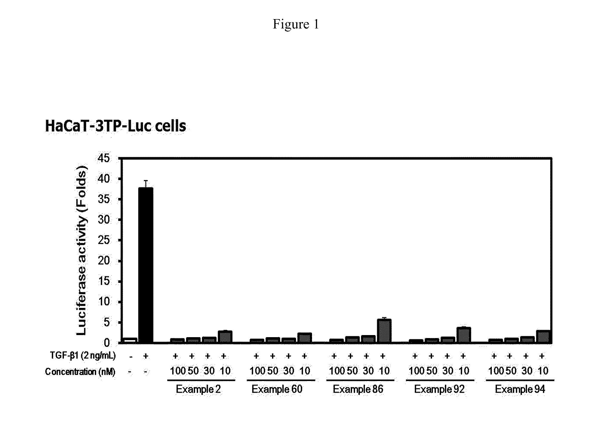 Methods of treating fibrosis, cancer and vascular injuries