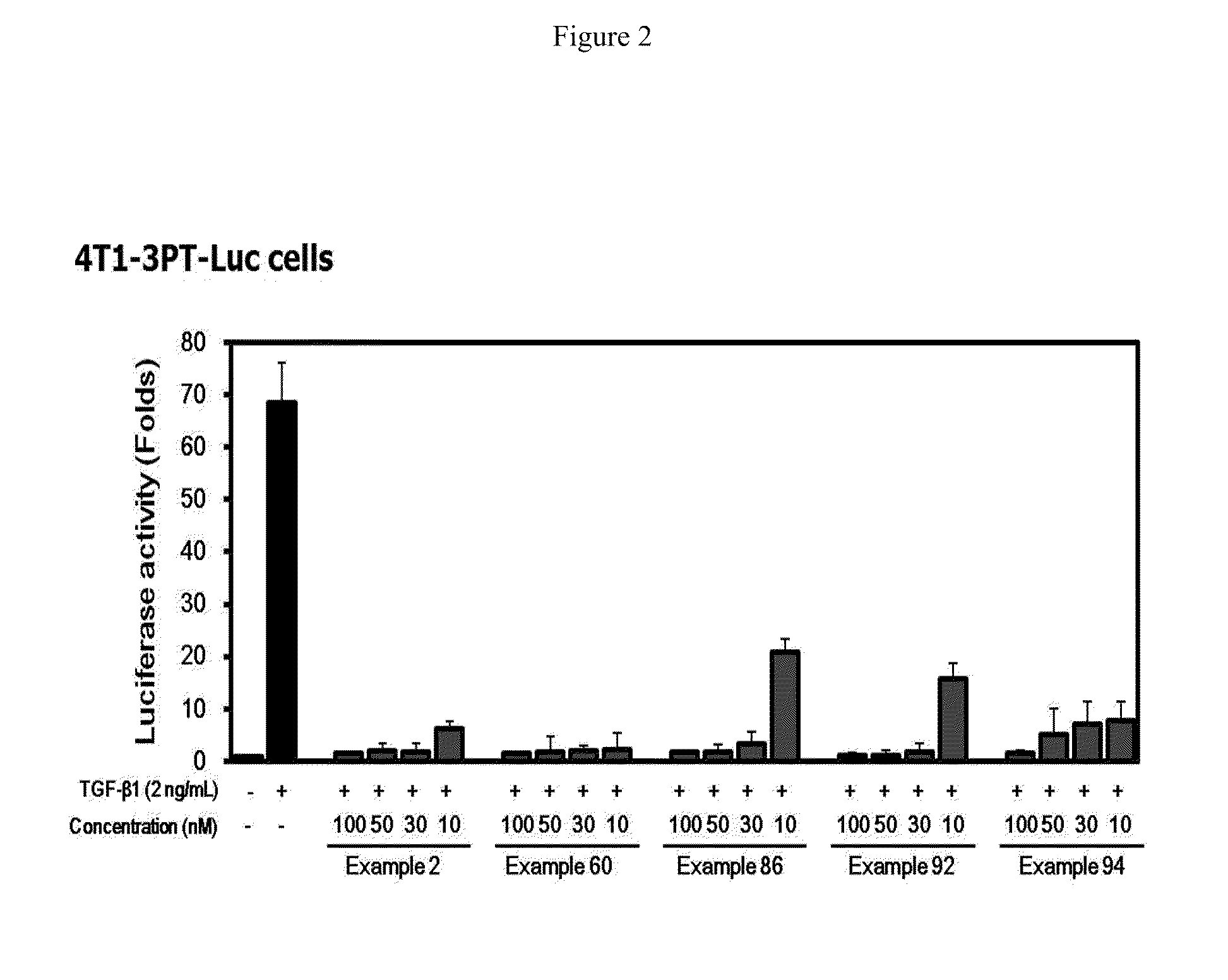 Methods of treating fibrosis, cancer and vascular injuries