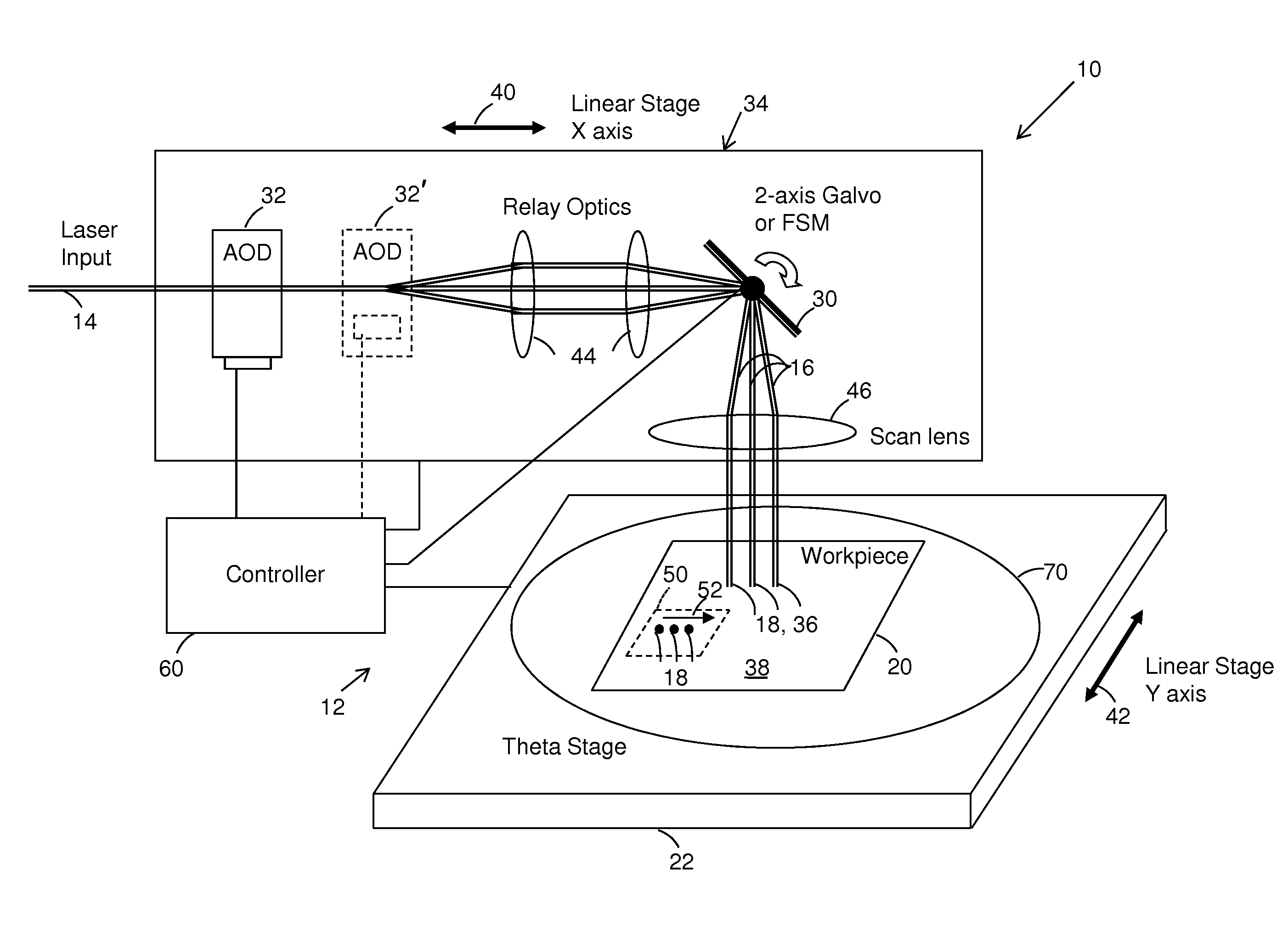 Controlling dynamic and thermal loads on laser beam positioning system to achieve high-throughput laser processing of workpiece features