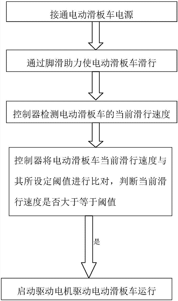 Electric scooter speed control method and device